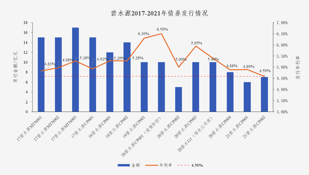 中国水网：K8凯发国际旗舰厅债券利率创新低 协同效应助力龙头远航